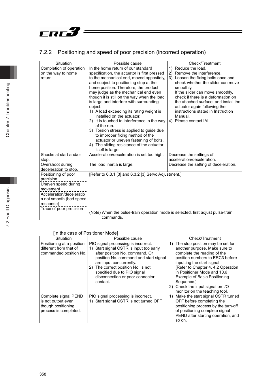 IAI America ERC3 User Manual | Page 368 / 438