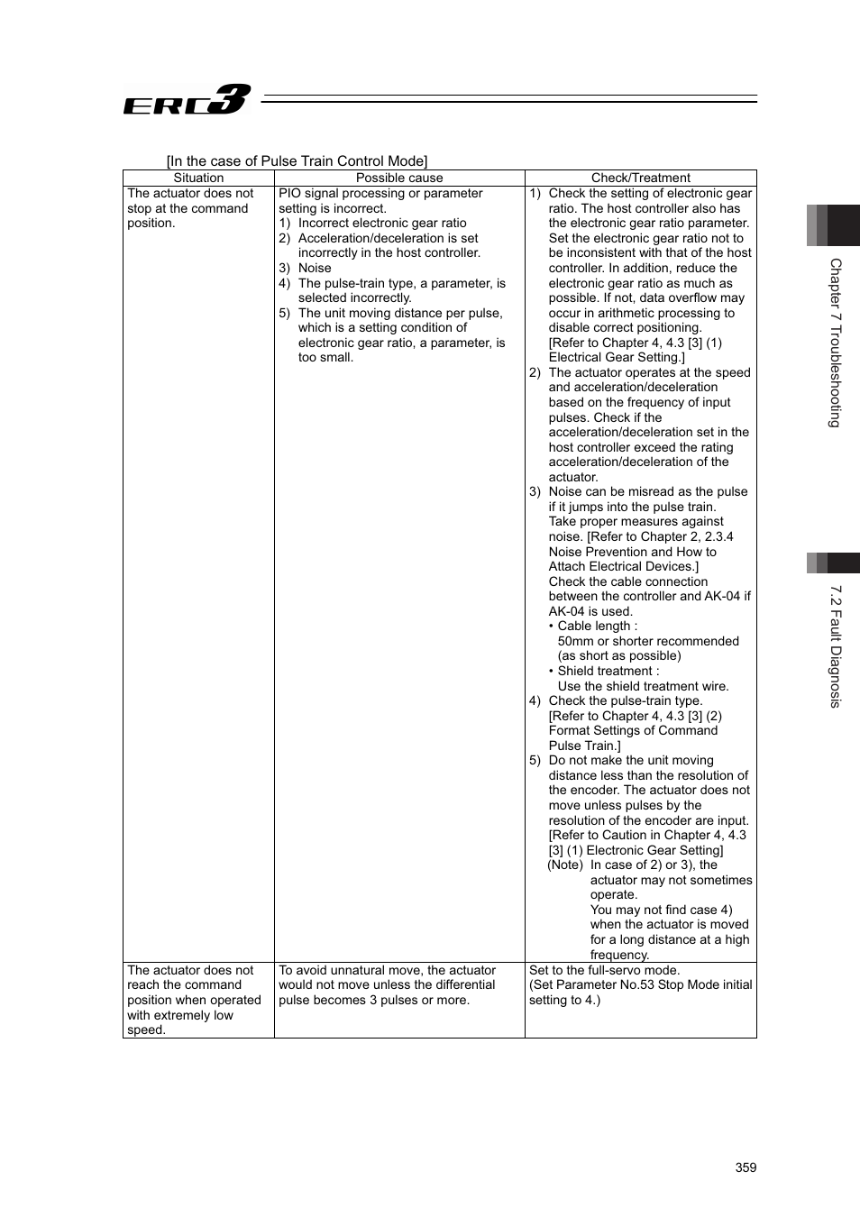 IAI America ERC3 User Manual | Page 369 / 438