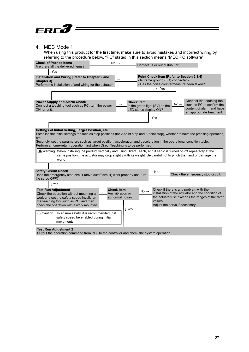 Mec mode 1 | IAI America ERC3 User Manual | Page 37 / 438