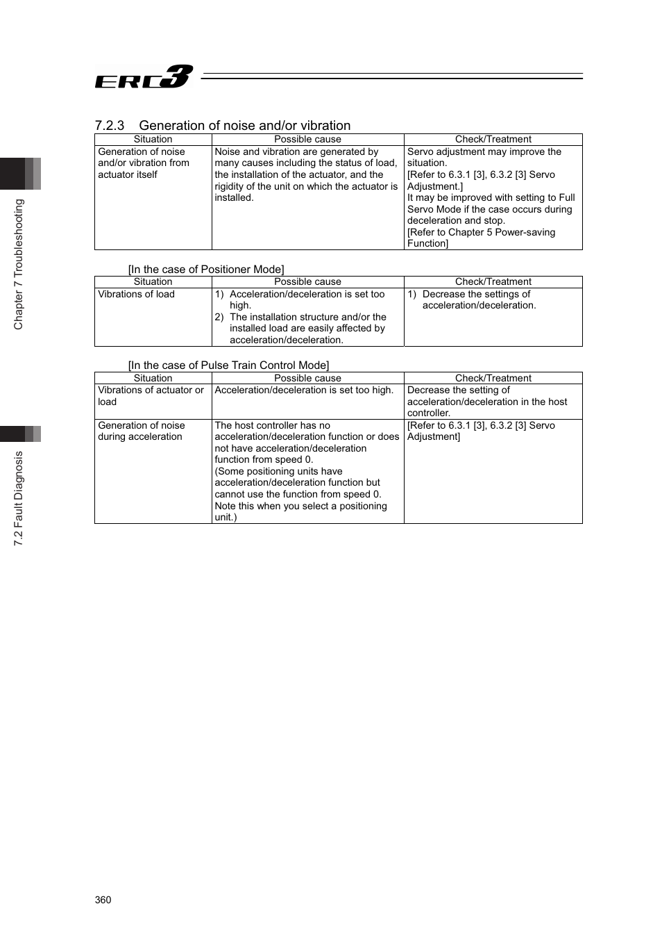 3 generation of noise and/or vibration | IAI America ERC3 User Manual | Page 370 / 438