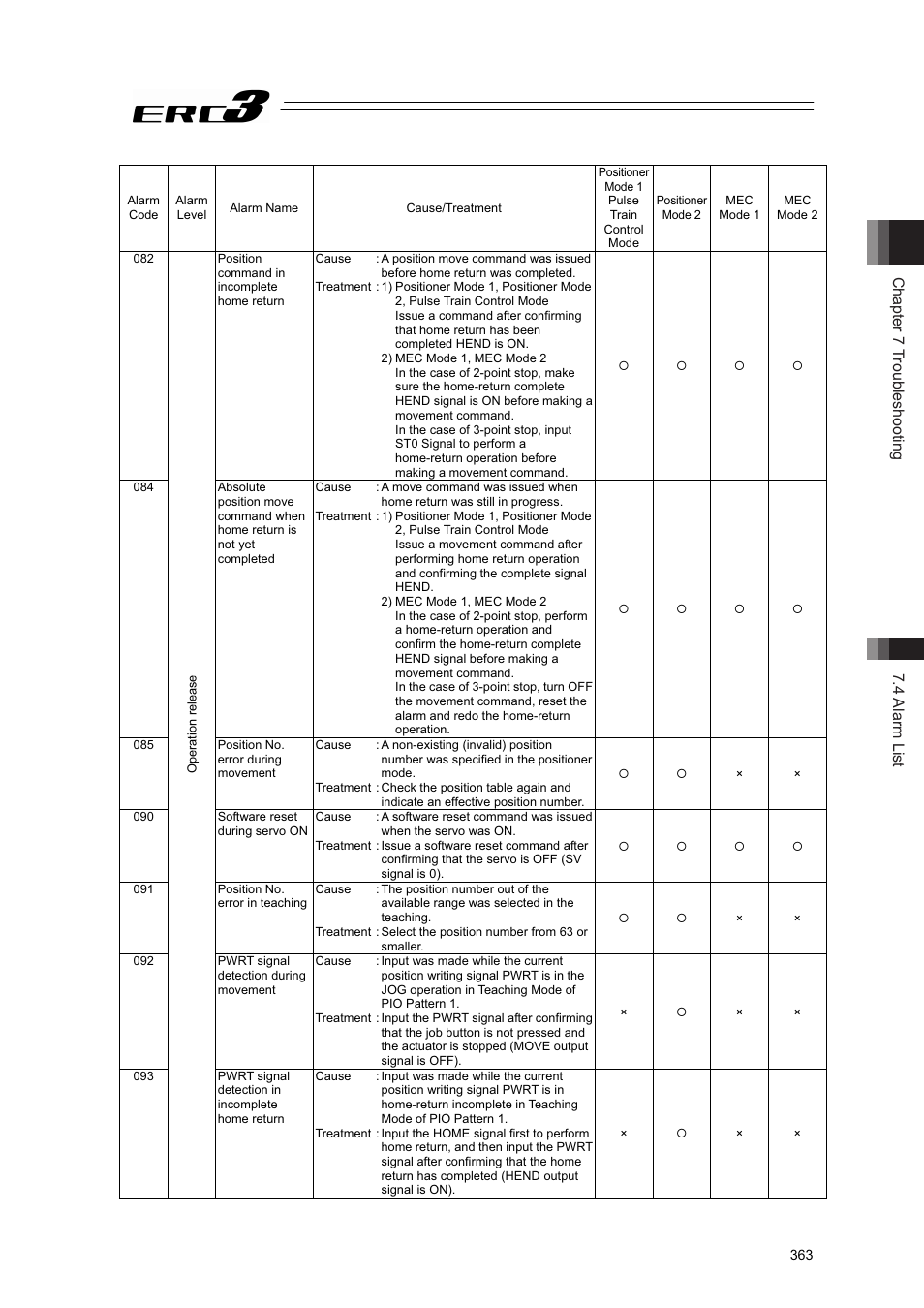 Chapter 7 troubleshooting 7.4 alarm list | IAI America ERC3 User Manual | Page 373 / 438