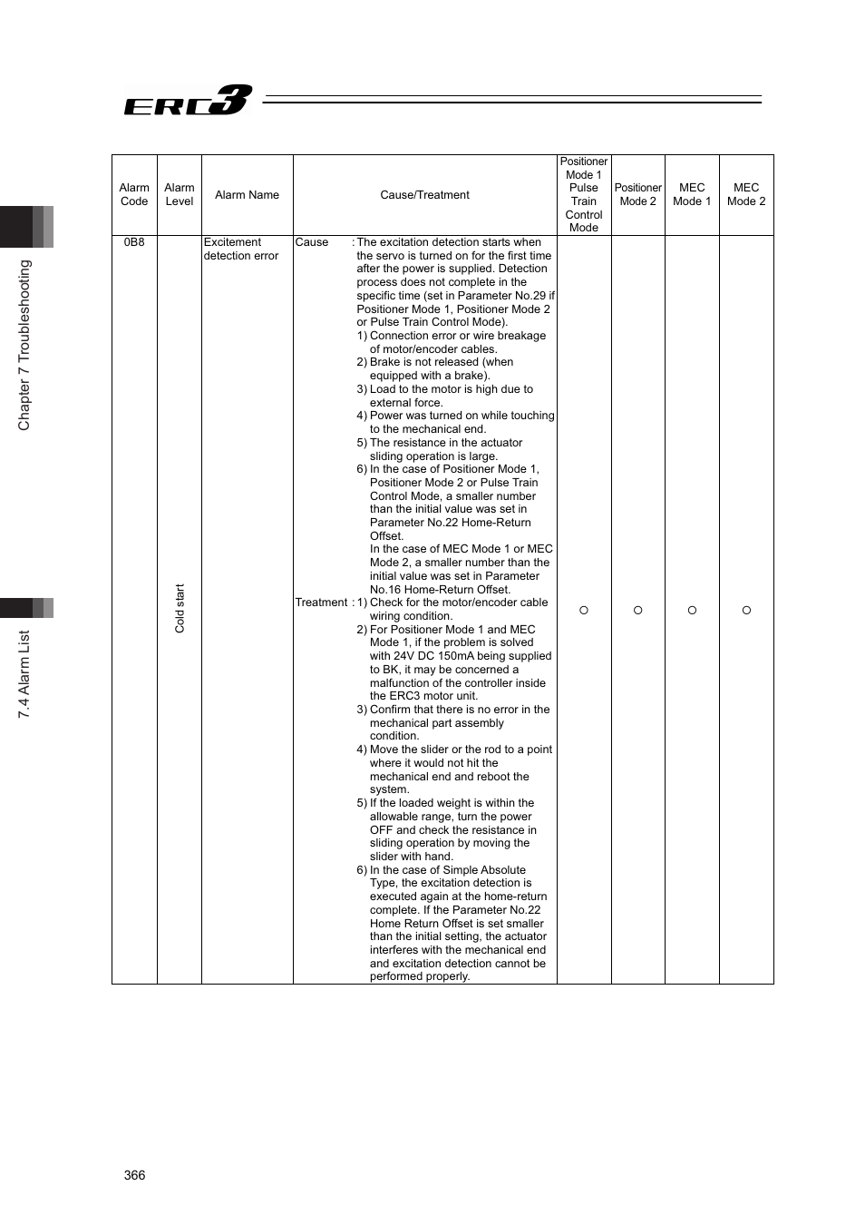 Chapter 7 troubleshooting 7.4 alarm list | IAI America ERC3 User Manual | Page 376 / 438