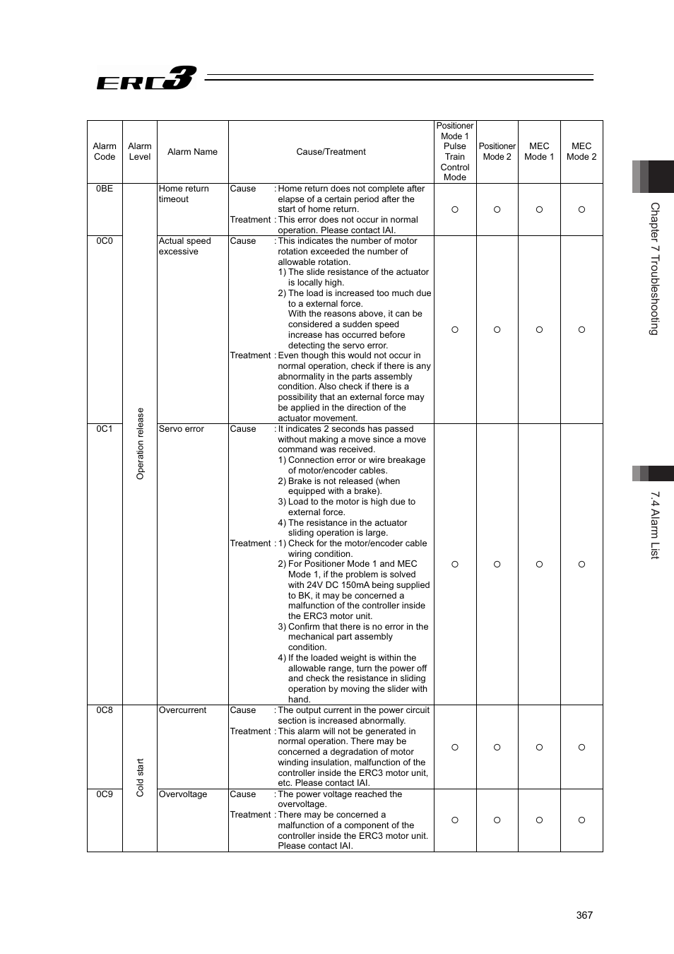 Chapter 7 troubleshooting 7.4 alarm list | IAI America ERC3 User Manual | Page 377 / 438