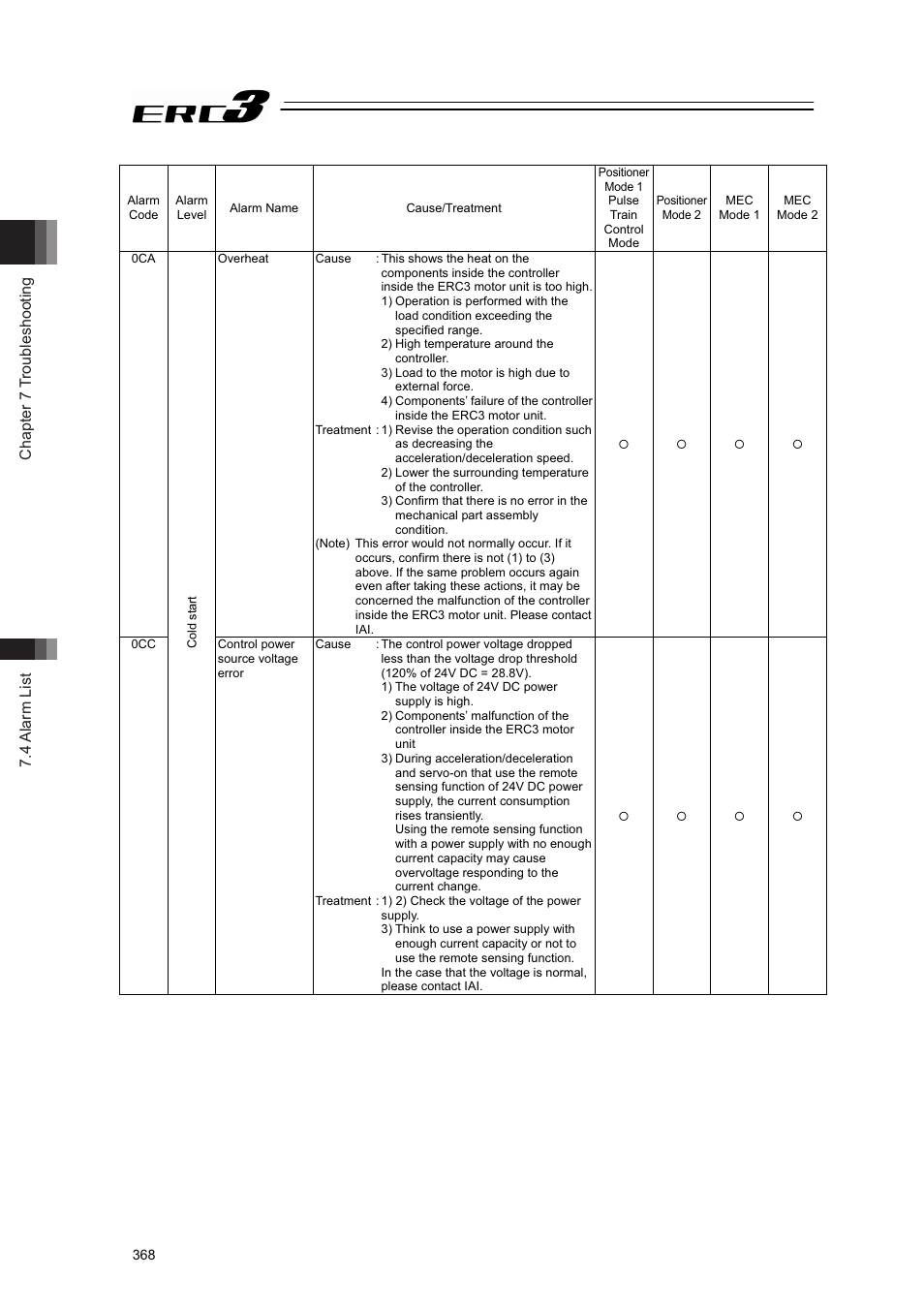 Chapter 7 troubleshooting 7.4 alarm list | IAI America ERC3 User Manual | Page 378 / 438