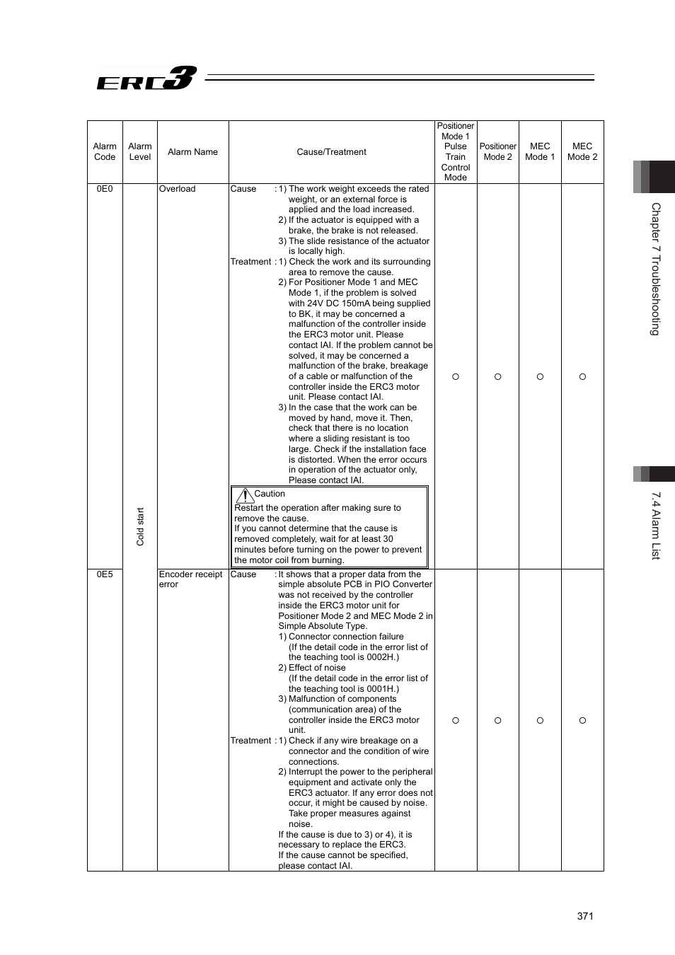 Chapter 7 troubleshooting 7.4 alarm list | IAI America ERC3 User Manual | Page 381 / 438