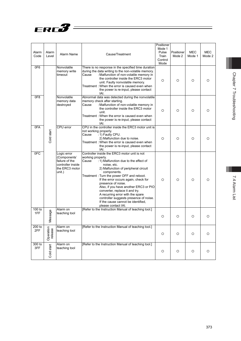 Chapter 7 troubleshooting 7.4 alarm list | IAI America ERC3 User Manual | Page 383 / 438