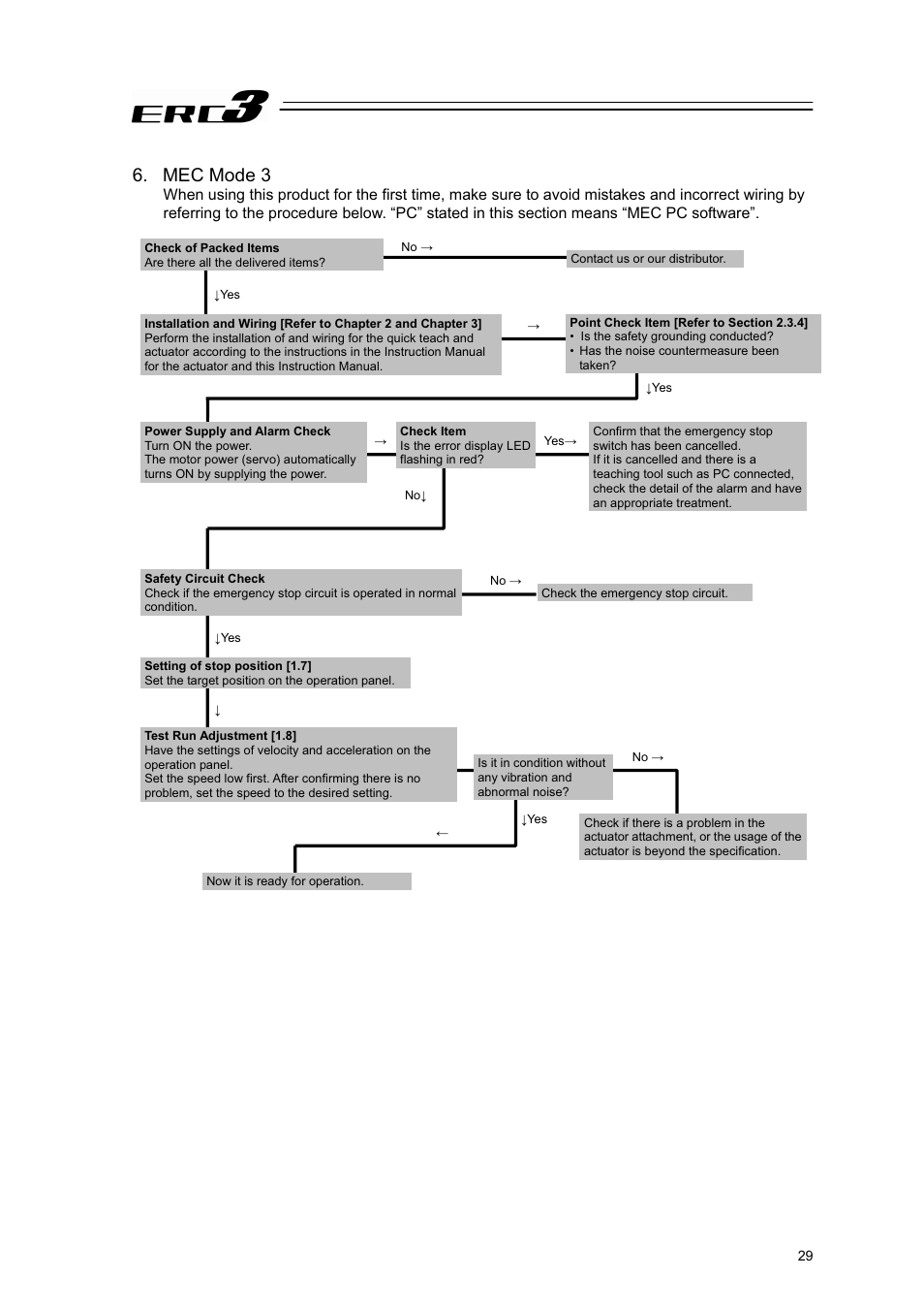 Mec mode 3 | IAI America ERC3 User Manual | Page 39 / 438