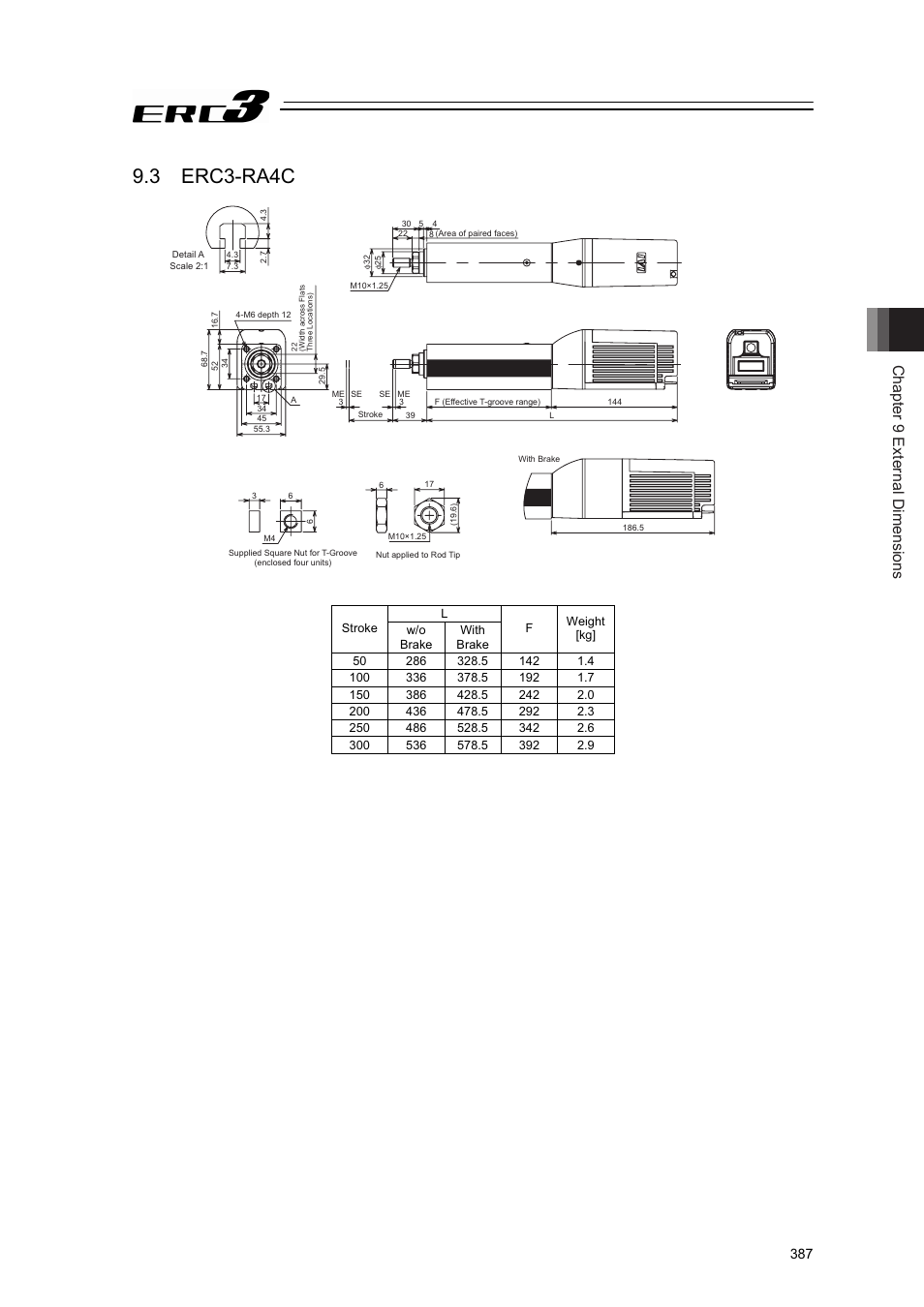 3 erc3-ra4c, Chapter 9 external dimensions | IAI America ERC3 User Manual | Page 397 / 438