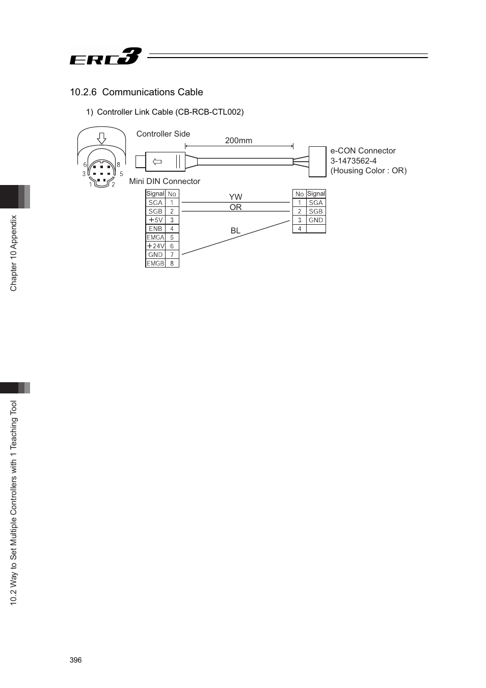 6 communications cable | IAI America ERC3 User Manual | Page 406 / 438