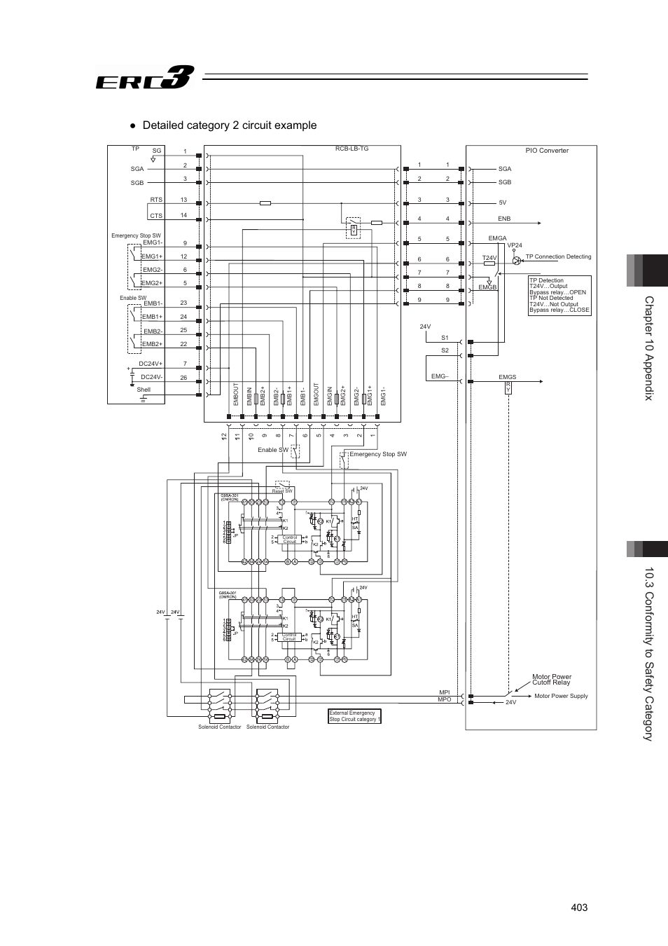 Ɣ detailed category 2 circuit example | IAI America ERC3 User Manual | Page 413 / 438