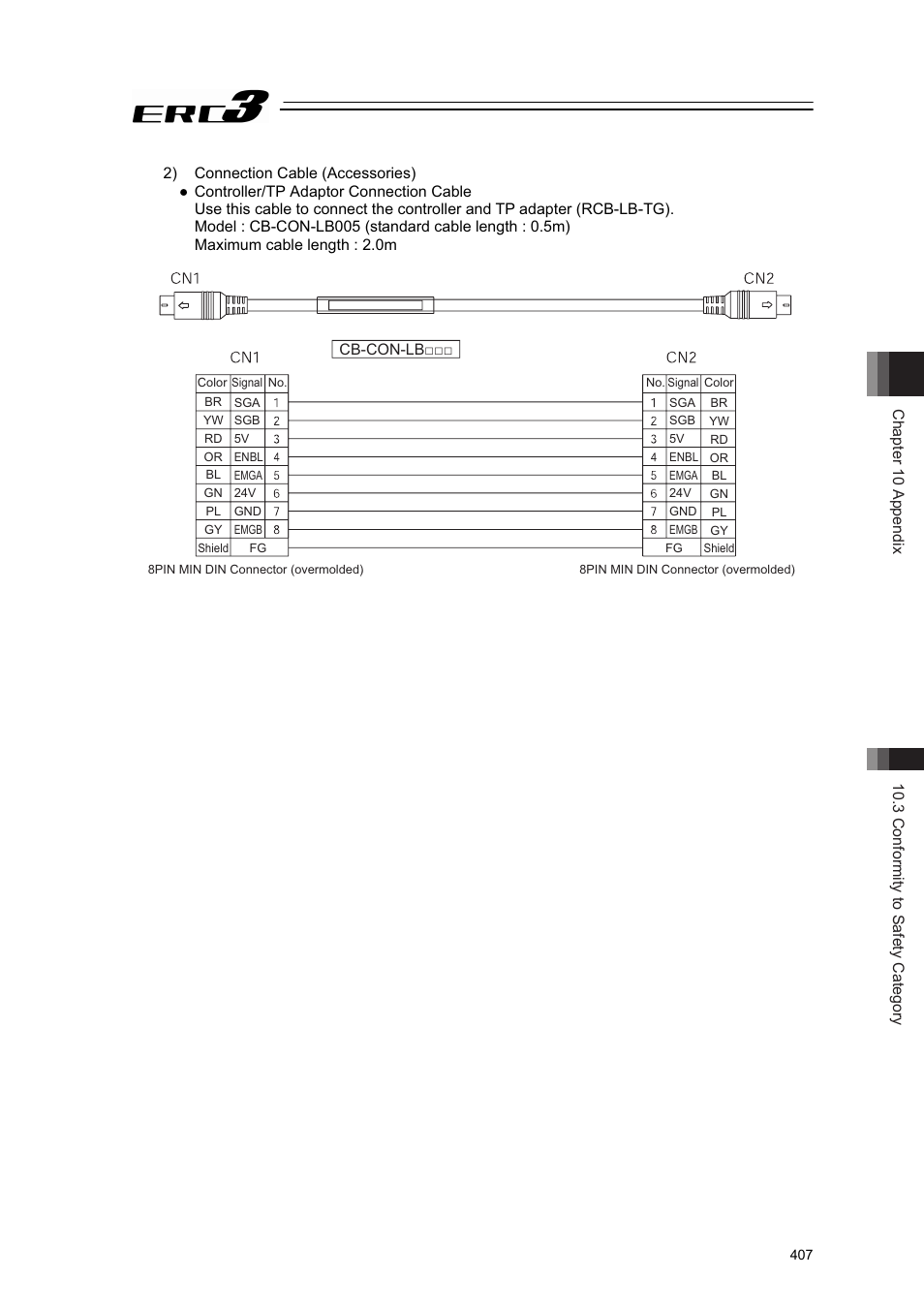 IAI America ERC3 User Manual | Page 417 / 438