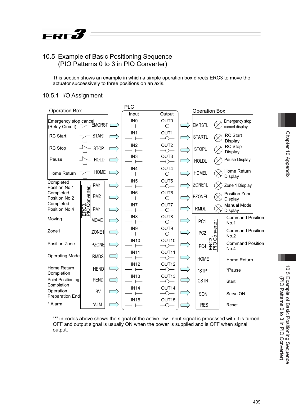 1 i/o assignment | IAI America ERC3 User Manual | Page 419 / 438