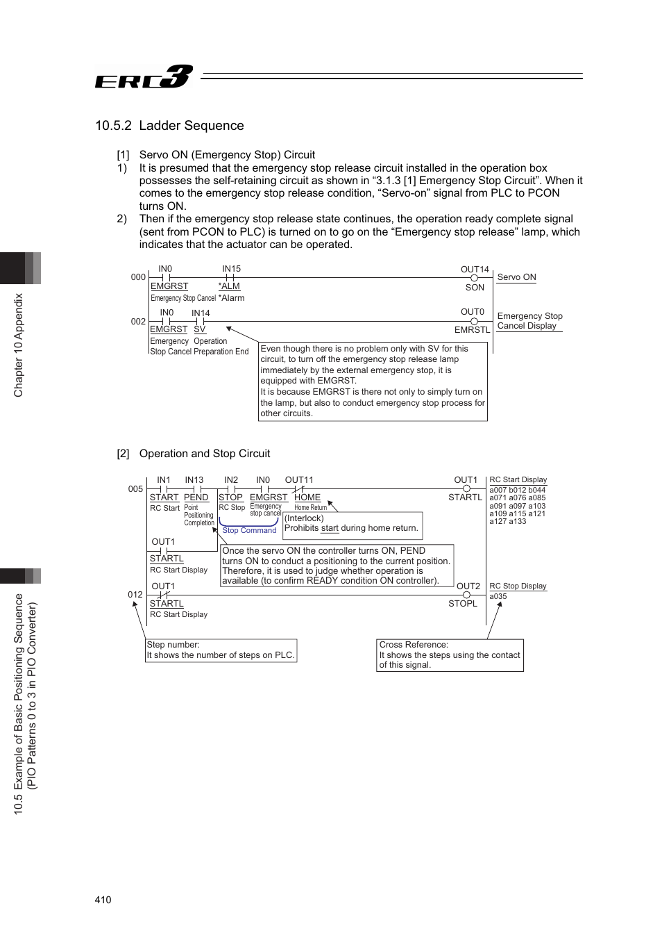 2 ladder sequence, 1] servo on (emergency stop) circuit, 2] operation and stop circuit | IAI America ERC3 User Manual | Page 420 / 438