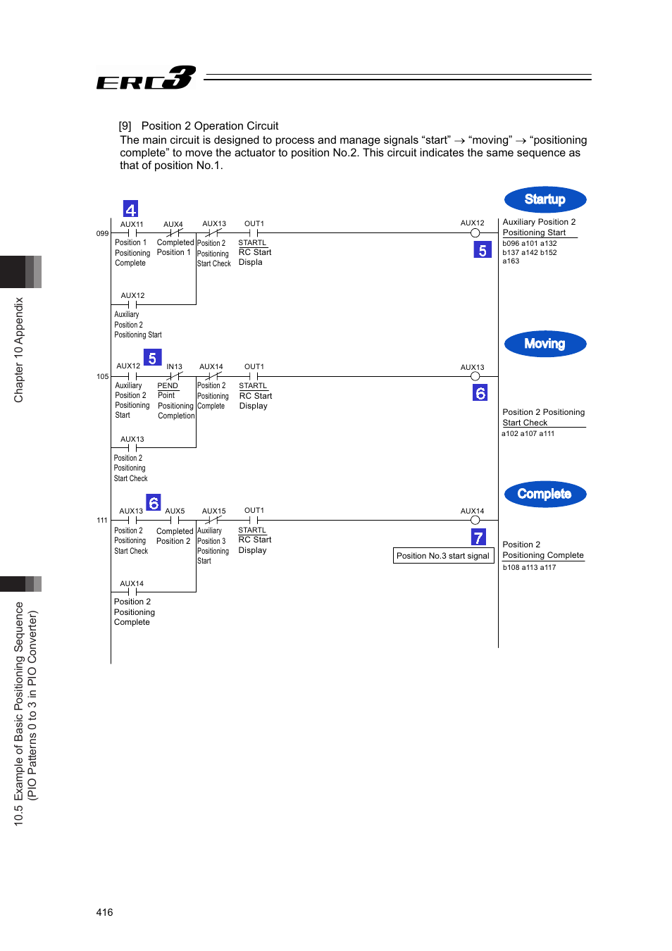 9] position 2 operation circuit, Moving complete startup | IAI America ERC3 User Manual | Page 426 / 438