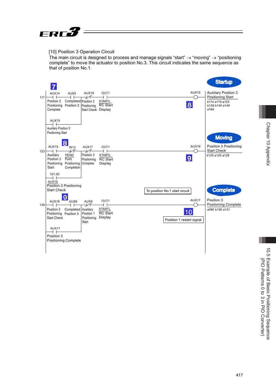 10] position 3 operation circuit, Moving complete startup | IAI America ERC3 User Manual | Page 427 / 438