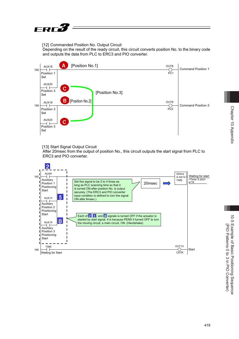 12] commanded position no. output circuit, 13] start signal output circuit | IAI America ERC3 User Manual | Page 429 / 438