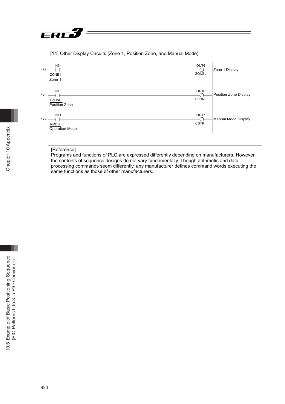 IAI America ERC3 User Manual | Page 430 / 438