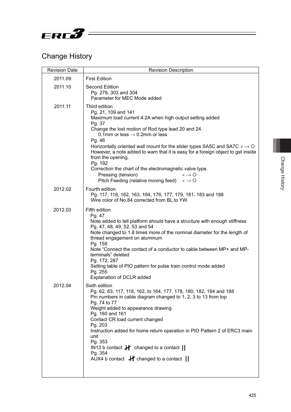 Change history | IAI America ERC3 User Manual | Page 435 / 438