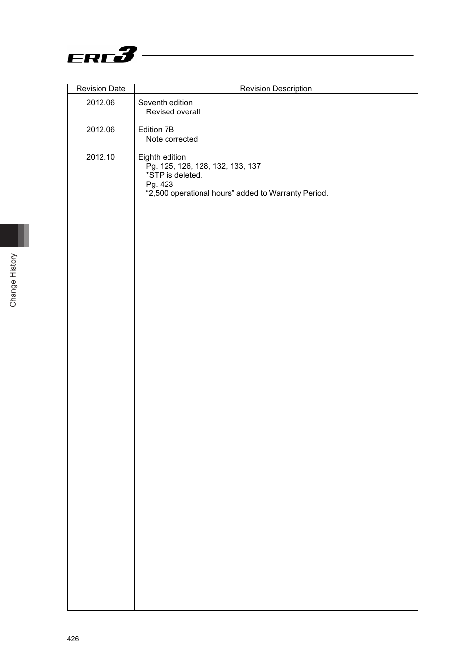 IAI America ERC3 User Manual | Page 436 / 438