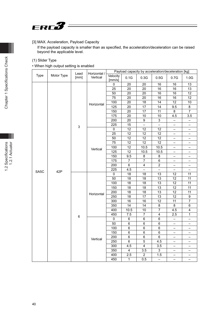 3] max. acceleration, payload capacity | IAI America ERC3 User Manual | Page 50 / 438