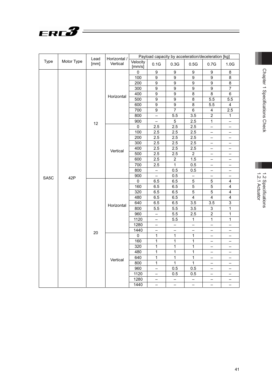 IAI America ERC3 User Manual | Page 51 / 438