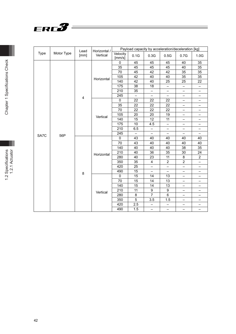 IAI America ERC3 User Manual | Page 52 / 438