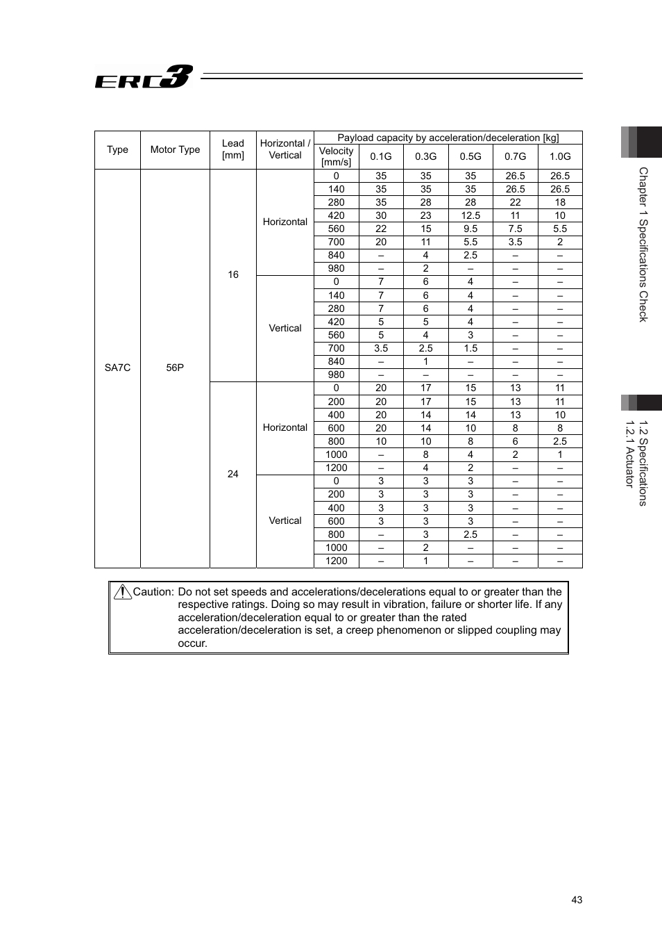 IAI America ERC3 User Manual | Page 53 / 438