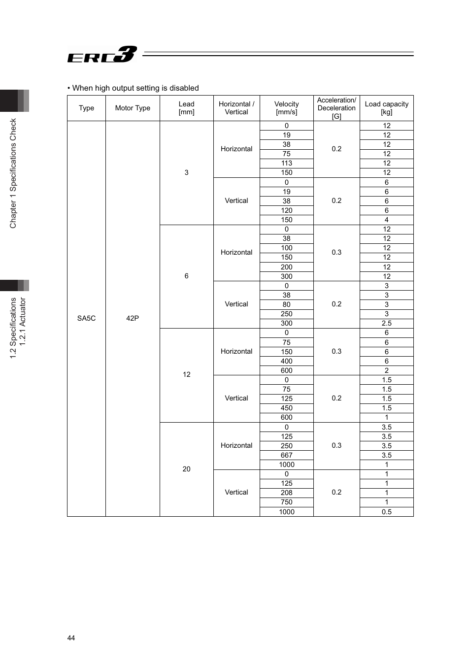 IAI America ERC3 User Manual | Page 54 / 438