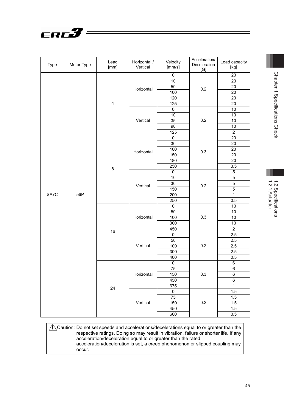 IAI America ERC3 User Manual | Page 55 / 438