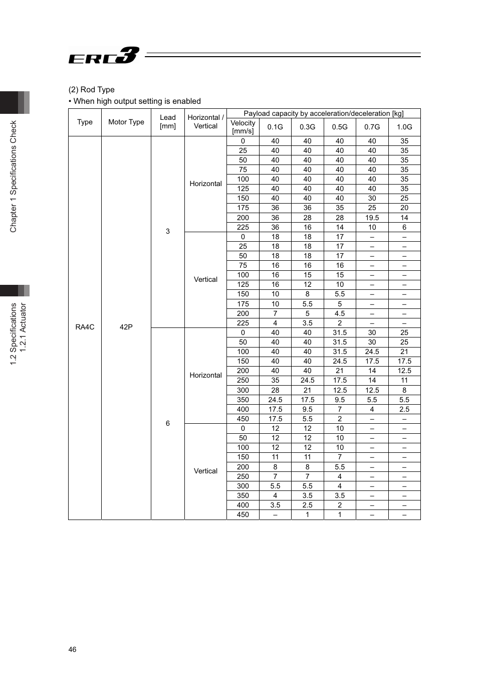 IAI America ERC3 User Manual | Page 56 / 438
