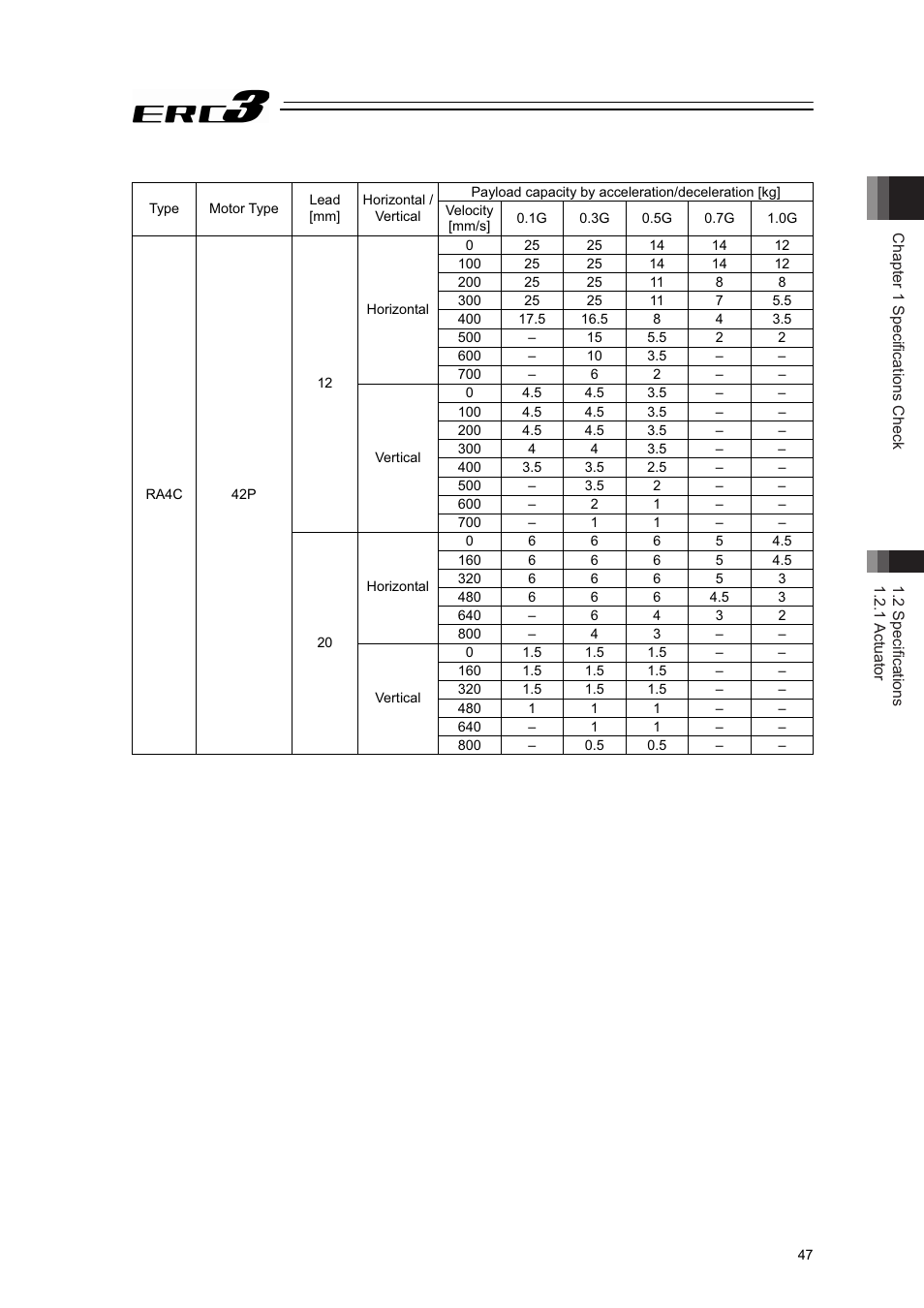 IAI America ERC3 User Manual | Page 57 / 438