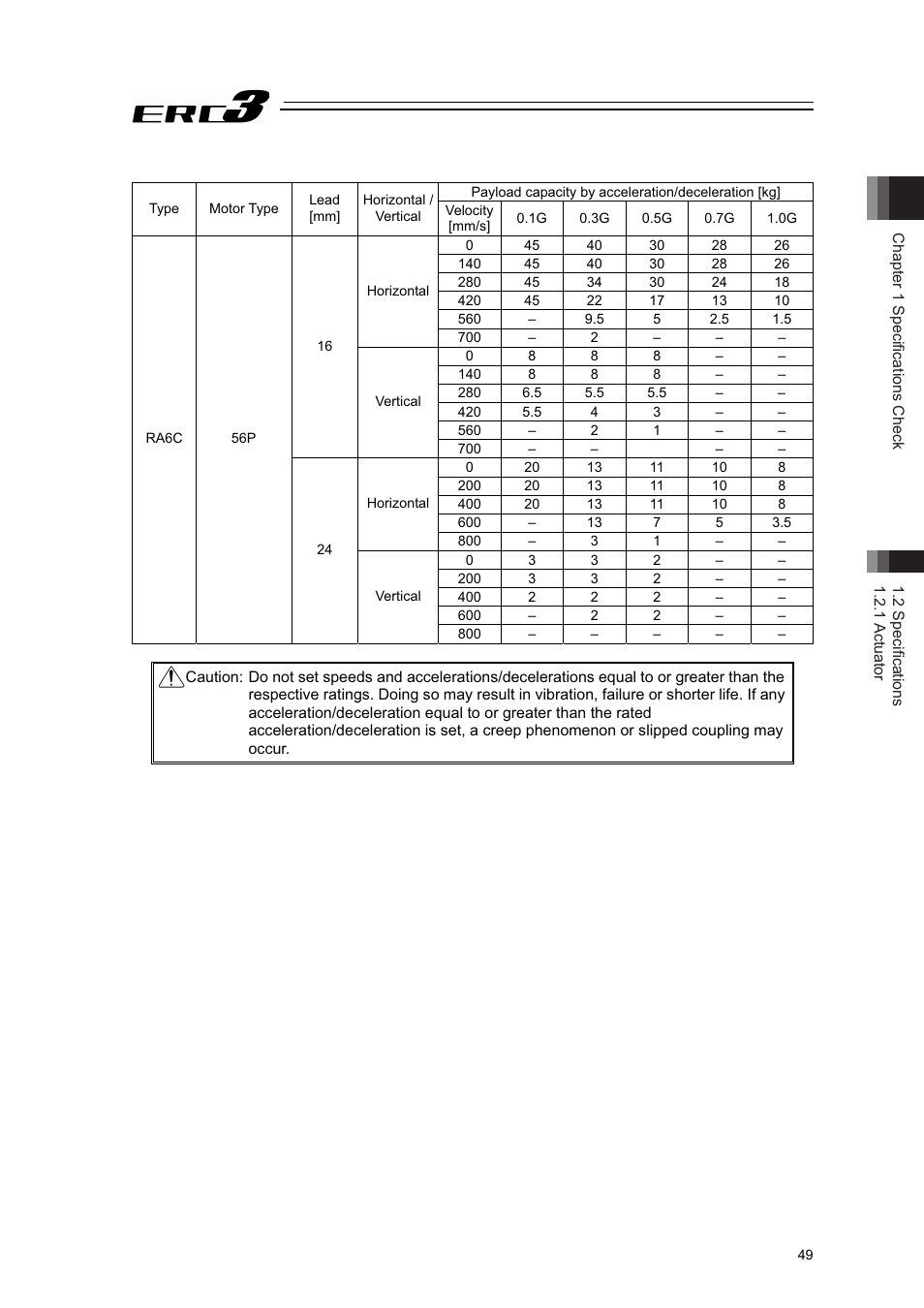 IAI America ERC3 User Manual | Page 59 / 438