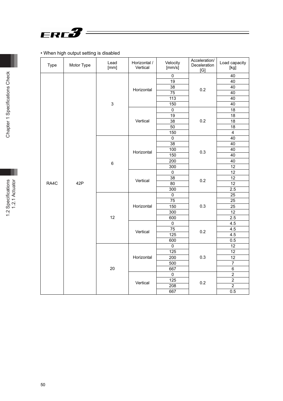 IAI America ERC3 User Manual | Page 60 / 438