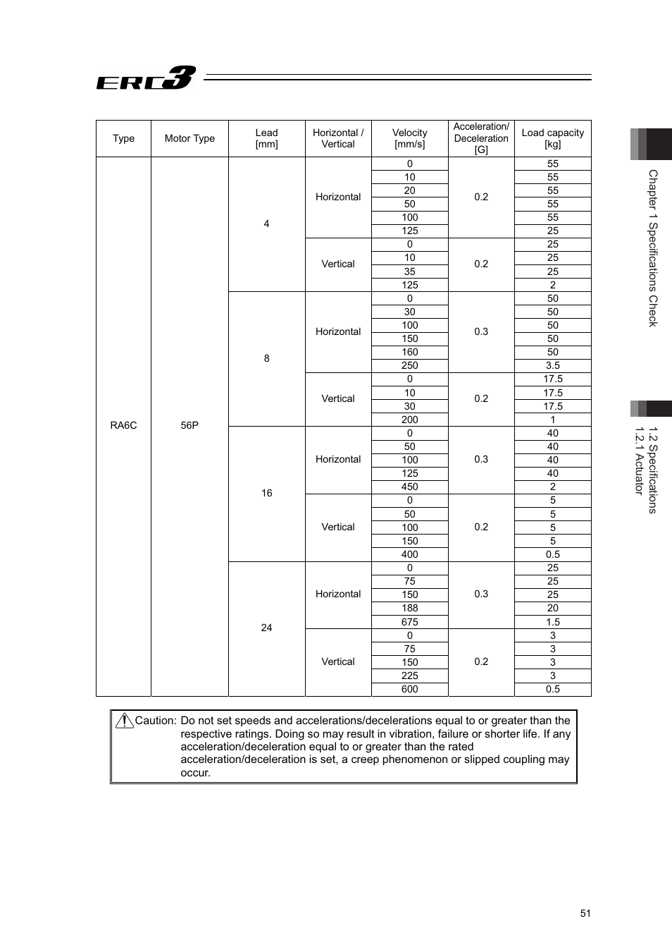 IAI America ERC3 User Manual | Page 61 / 438