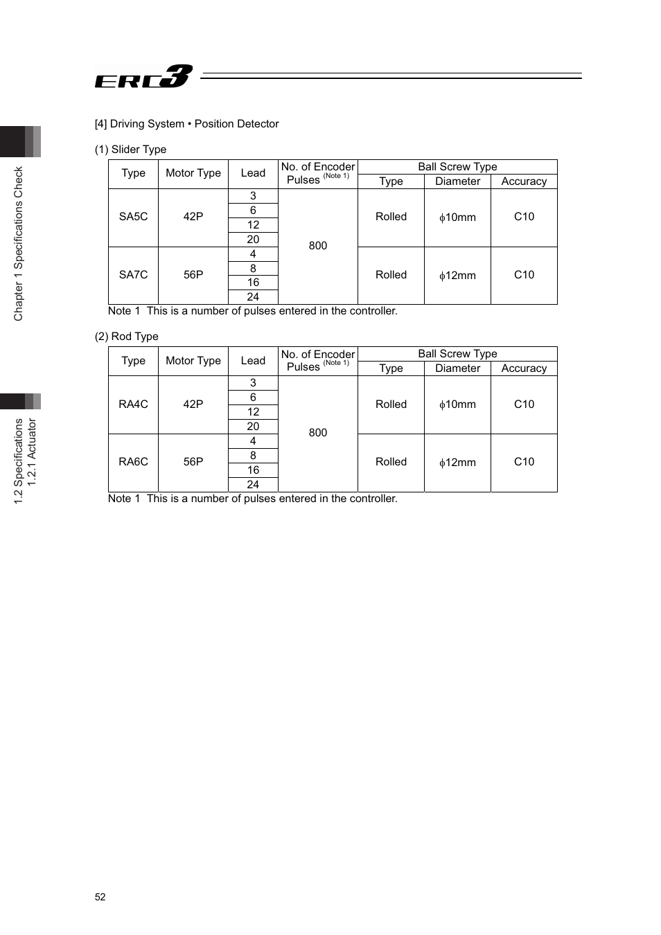 4] driving system • position detector | IAI America ERC3 User Manual | Page 62 / 438