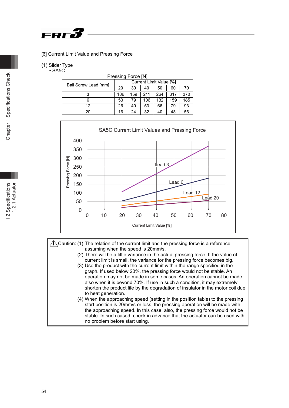 6] current limit value and pressing force | IAI America ERC3 User Manual | Page 64 / 438