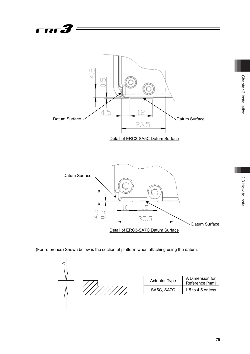 IAI America ERC3 User Manual | Page 85 / 438