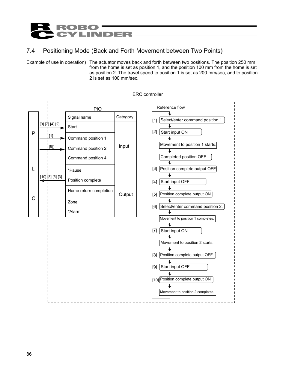 IAI America ERC User Manual | Page 106 / 153