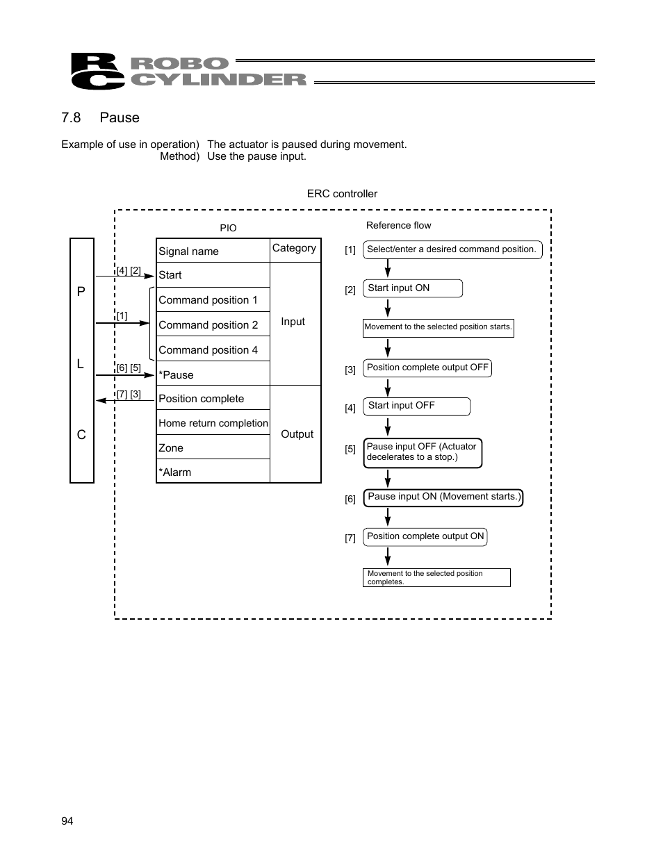 8 pause | IAI America ERC User Manual | Page 114 / 153