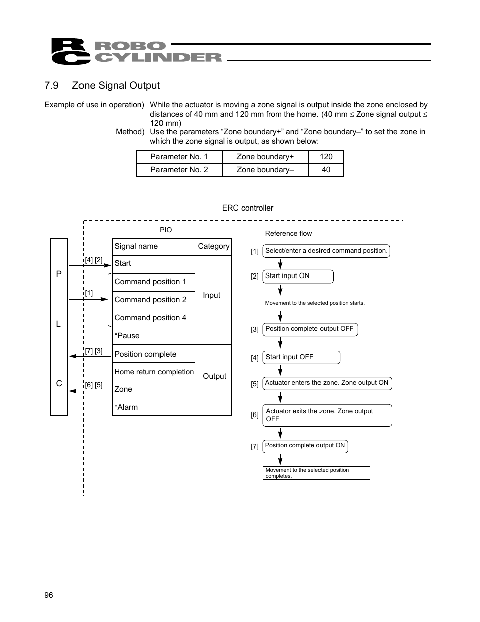 9 zone signal output | IAI America ERC User Manual | Page 116 / 153