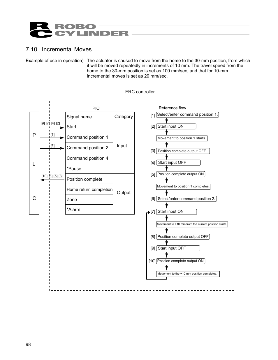 10 incremental moves | IAI America ERC User Manual | Page 118 / 153