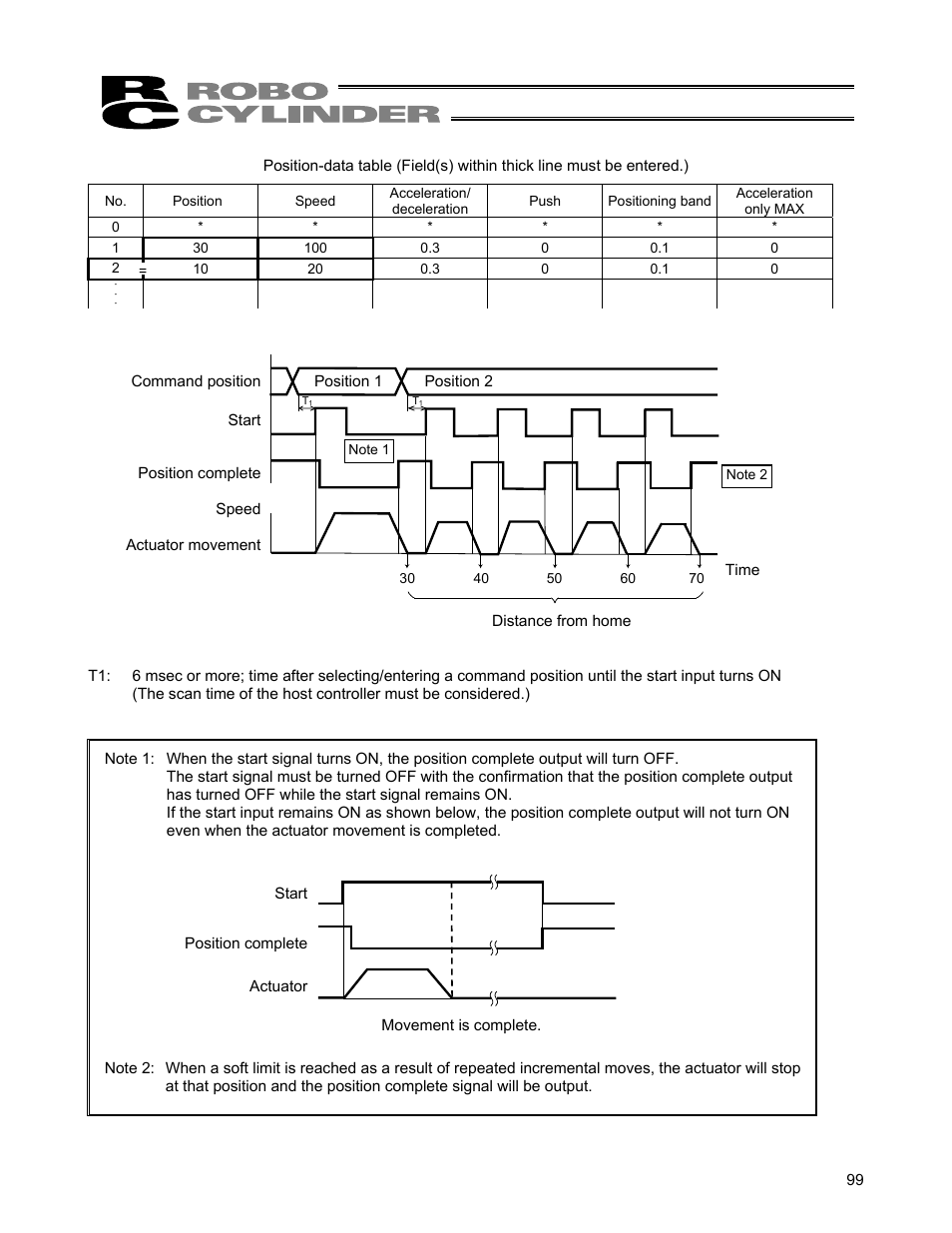 IAI America ERC User Manual | Page 119 / 153