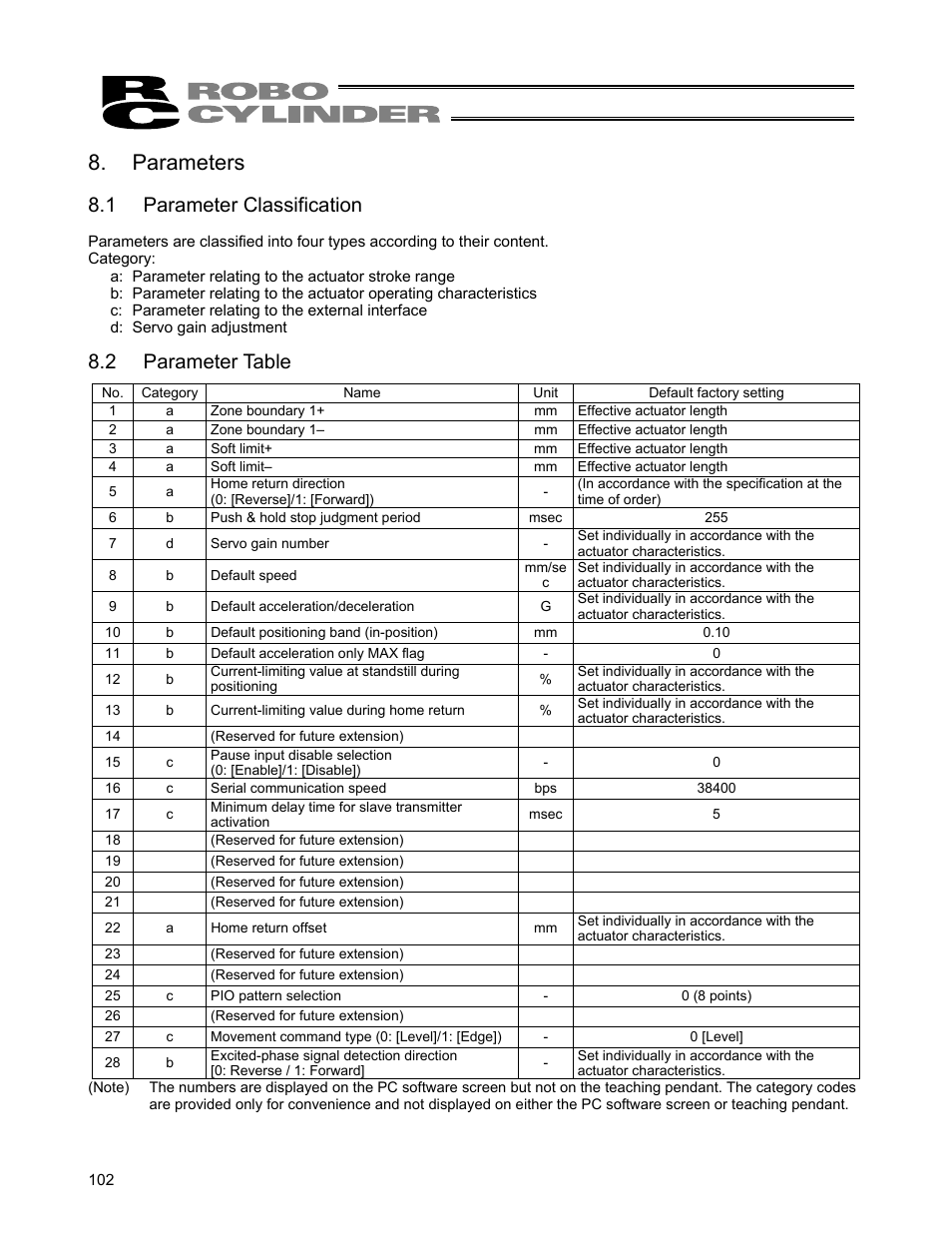 Parameters, 1 parameter classification, 2 parameter table | IAI America ERC User Manual | Page 122 / 153