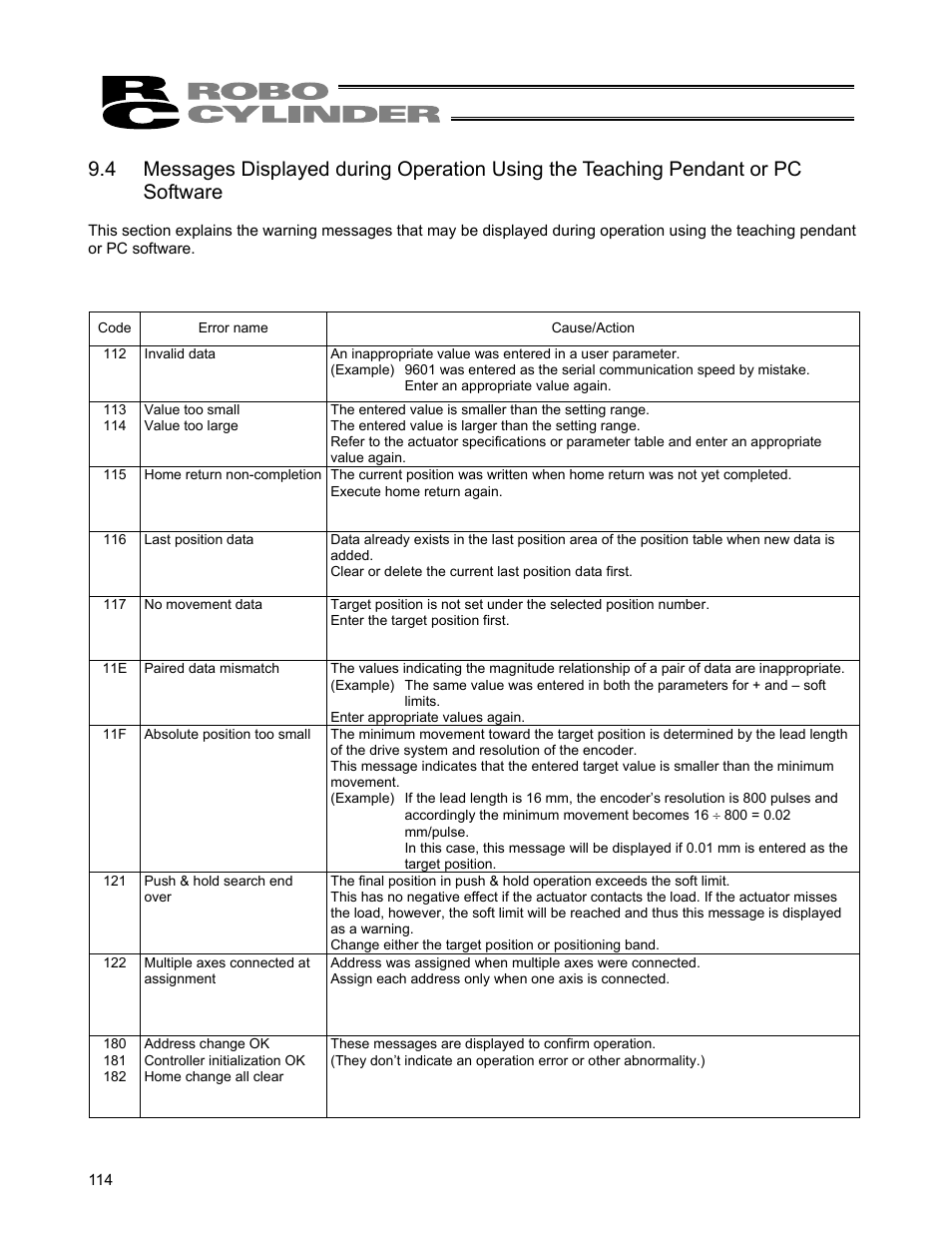 IAI America ERC User Manual | Page 134 / 153