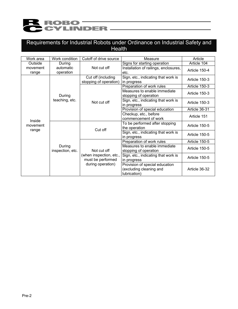 IAI America ERC User Manual | Page 14 / 153