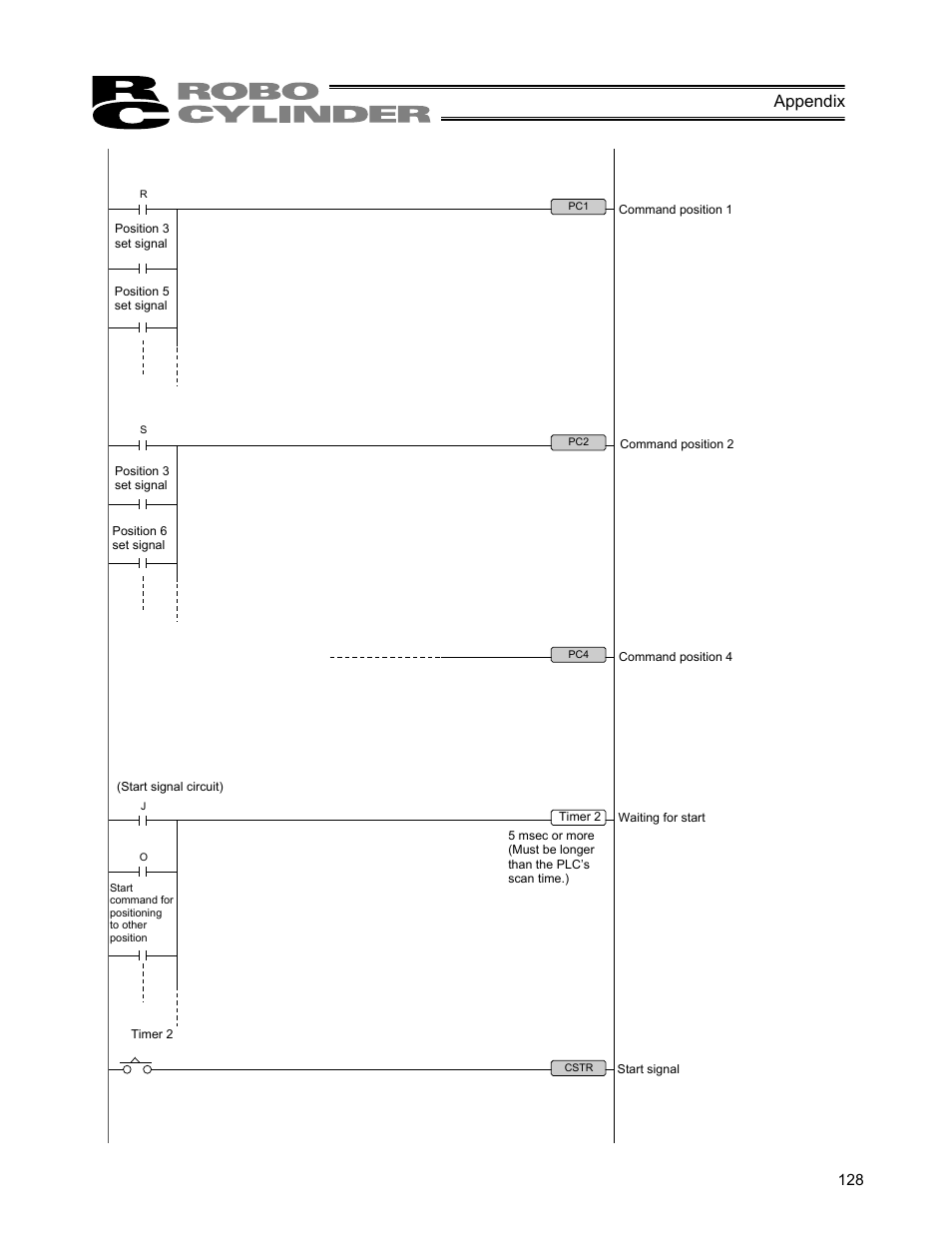 Appendix | IAI America ERC User Manual | Page 148 / 153