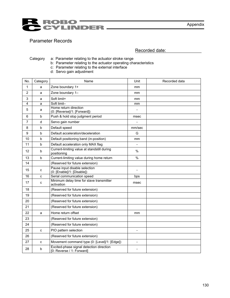 Parameter records, Recorded date | IAI America ERC User Manual | Page 150 / 153