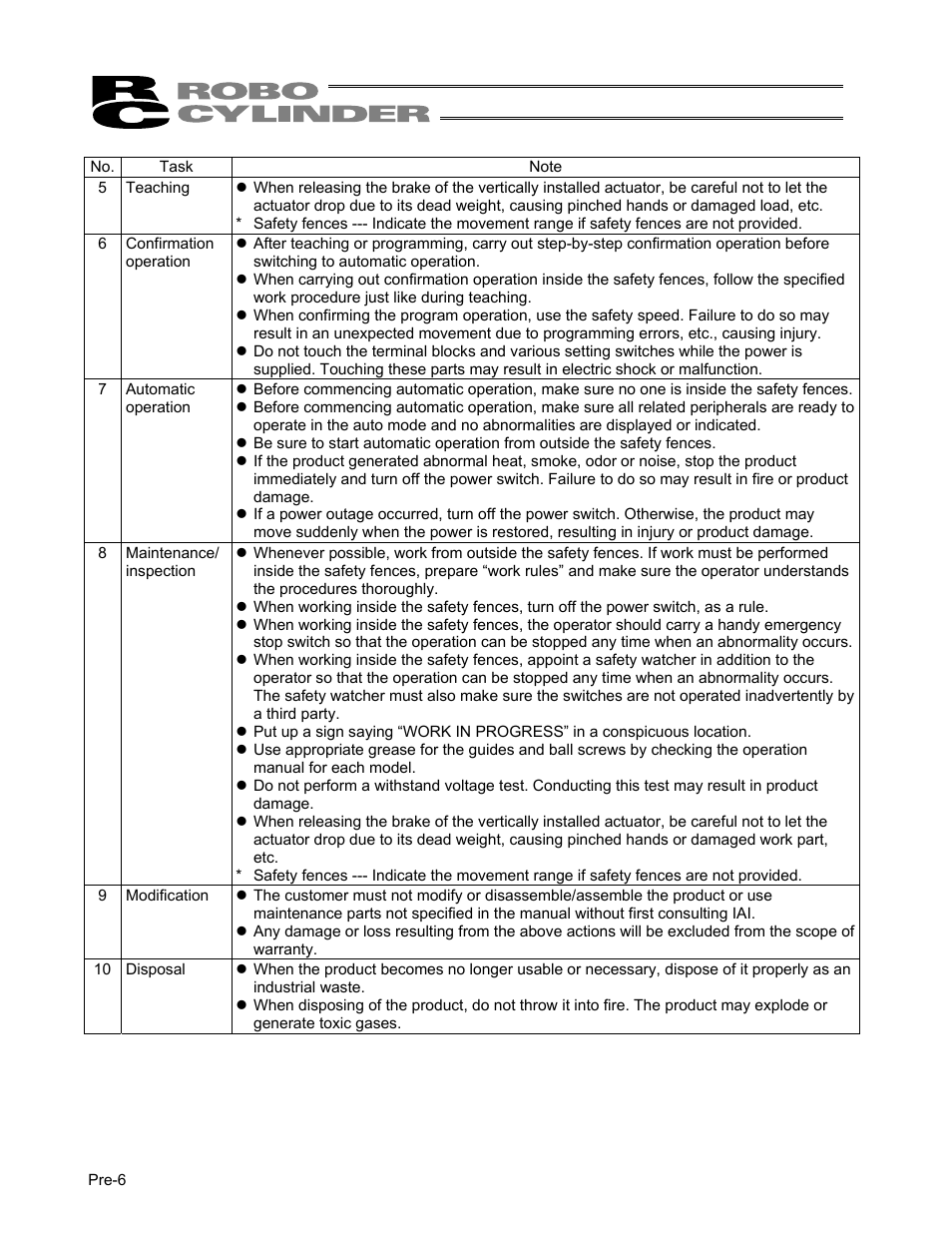 IAI America ERC User Manual | Page 18 / 153