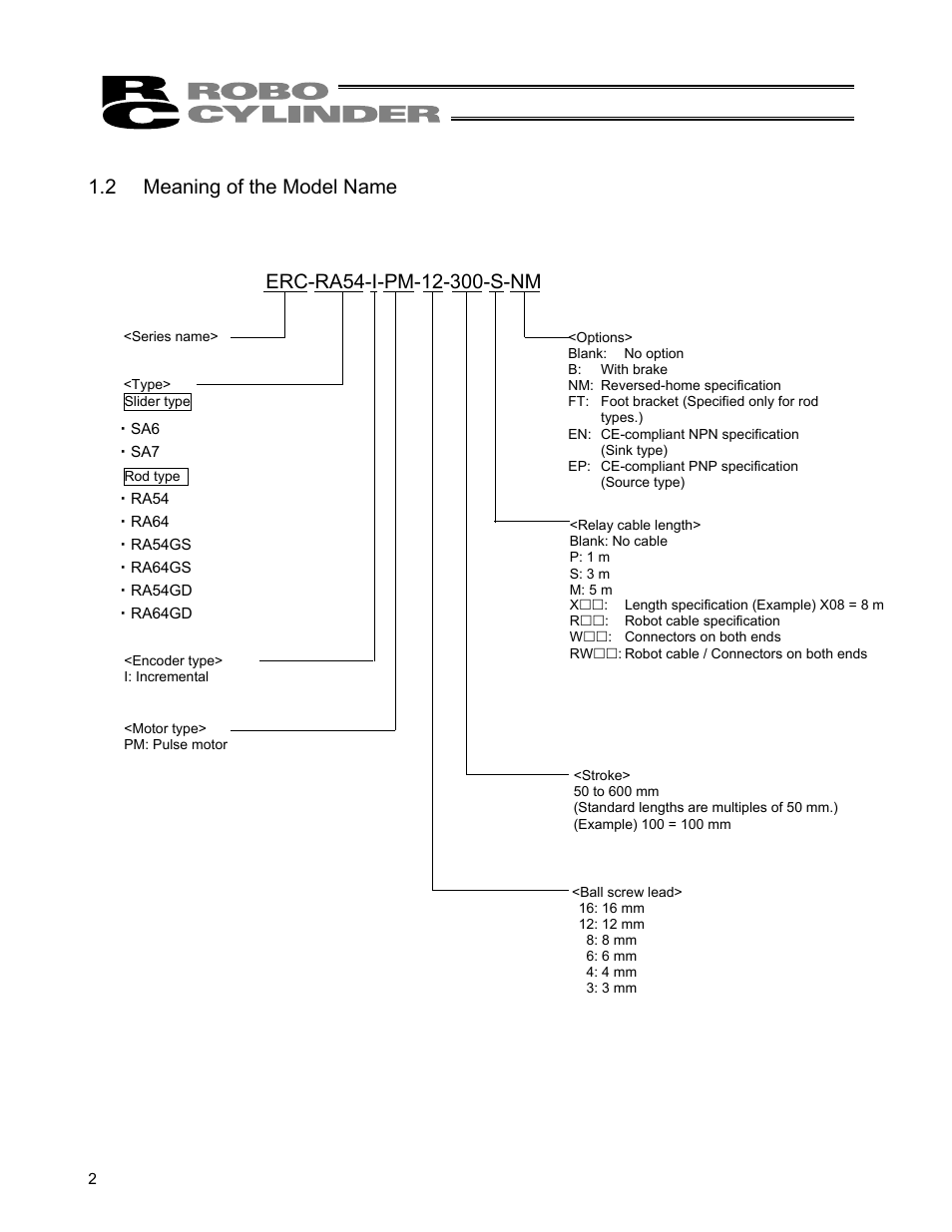 2 meaning of the model name | IAI America ERC User Manual | Page 22 / 153