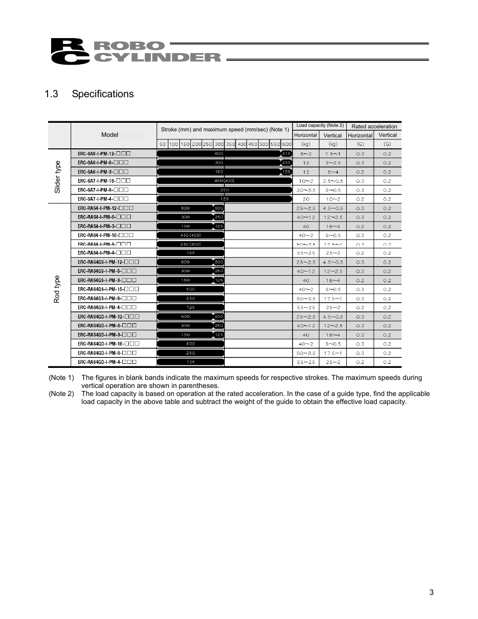 3 specifications | IAI America ERC User Manual | Page 23 / 153